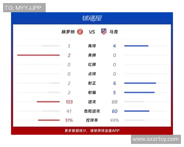 赫罗纳主场迎战马竞技力争三分争夺西甲积分榜优势